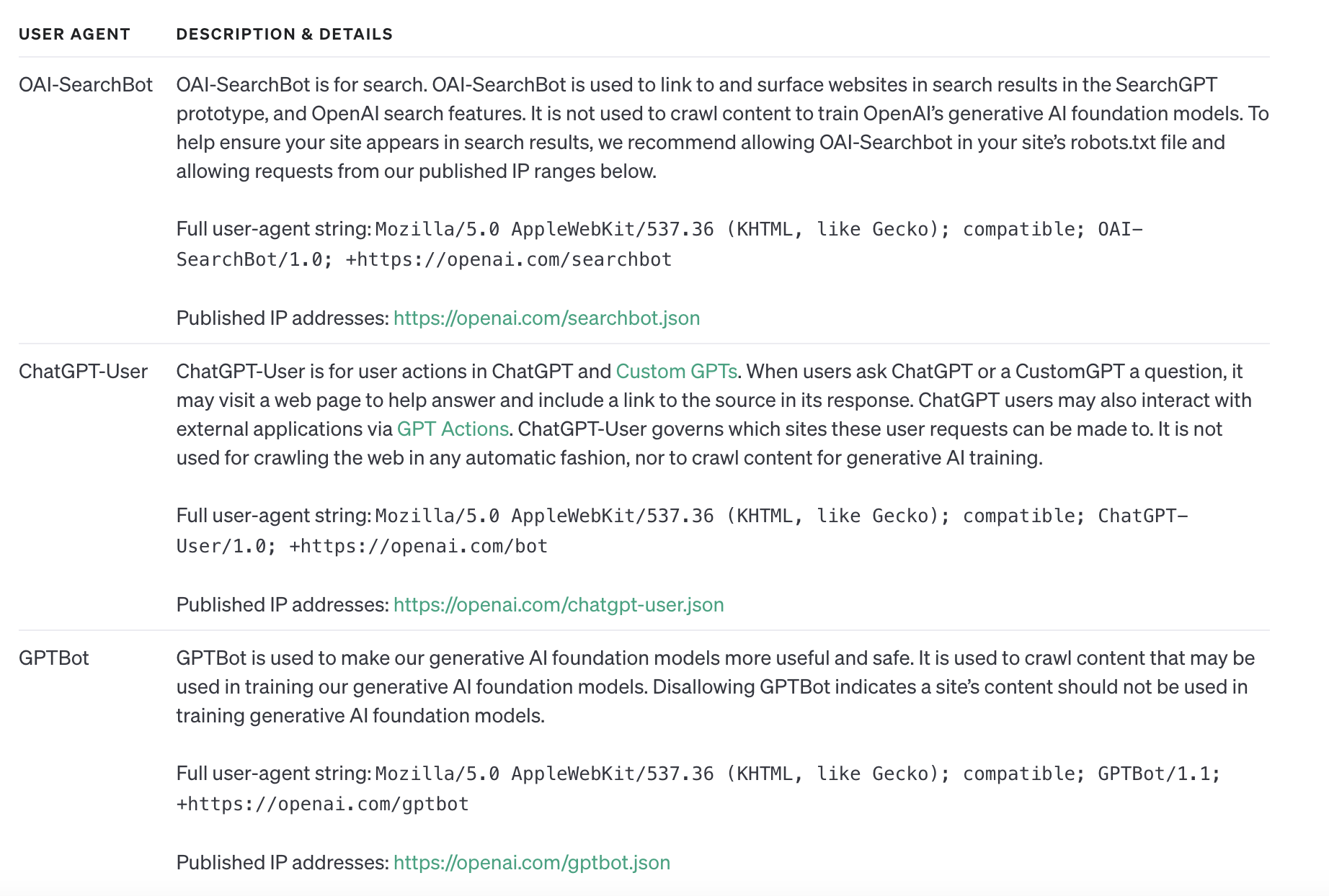 Die verschiedenen ChatGPT Crawler von OpenAI