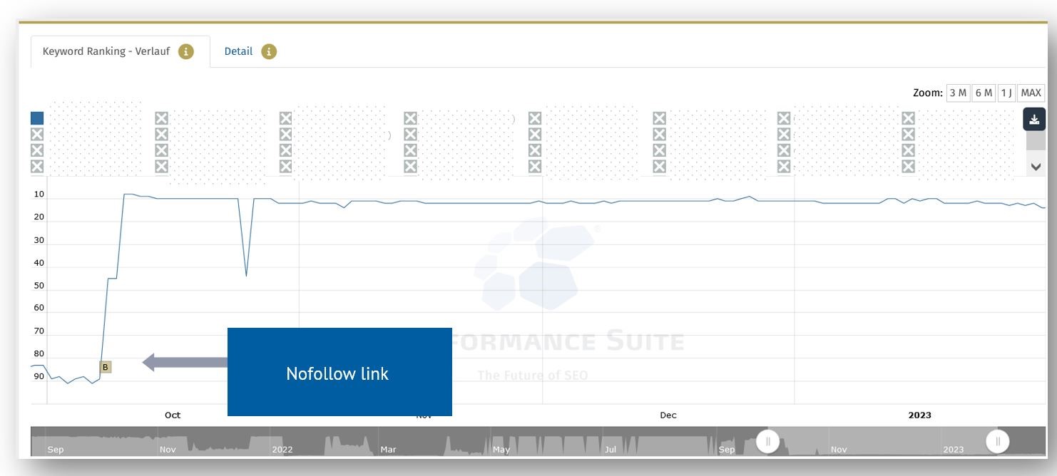 OSG: Automatische Erfolgsprüfung eigene Texte