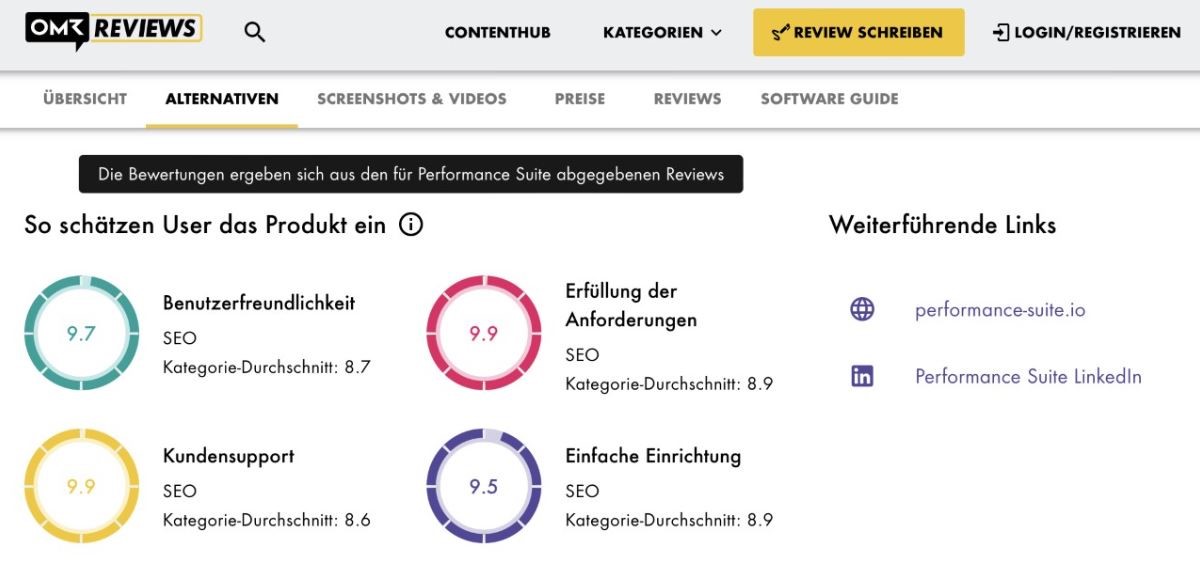 Bewertung OSG Performance Suite 4.0 - OMR Reviews