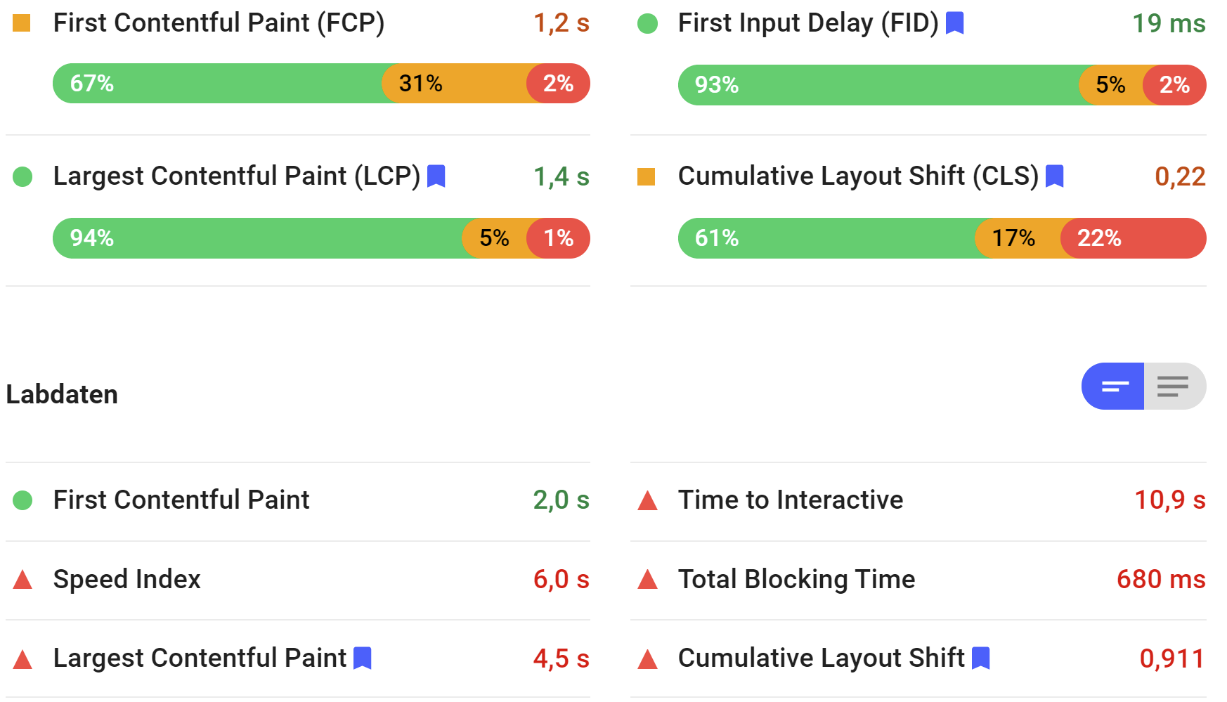 Google PageSpeed Insights: Labordaten und Nutzerdaten (Felddaten)