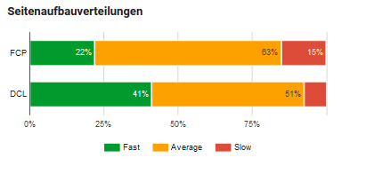 PageSpeed Insight: neue Darstellung