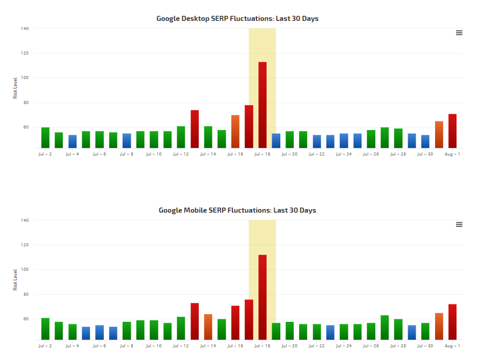 RankRanger vom 01.08.19