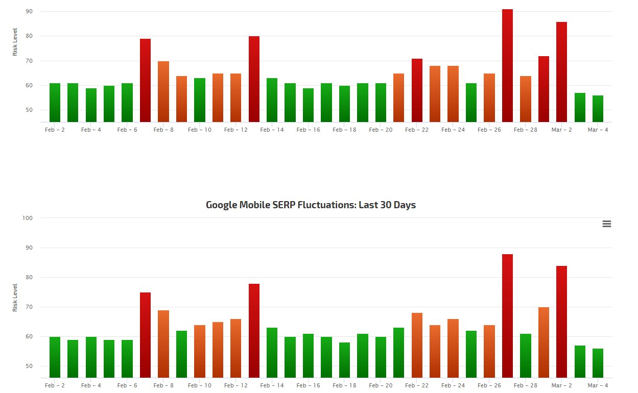 RankRanger vom 4.3.19