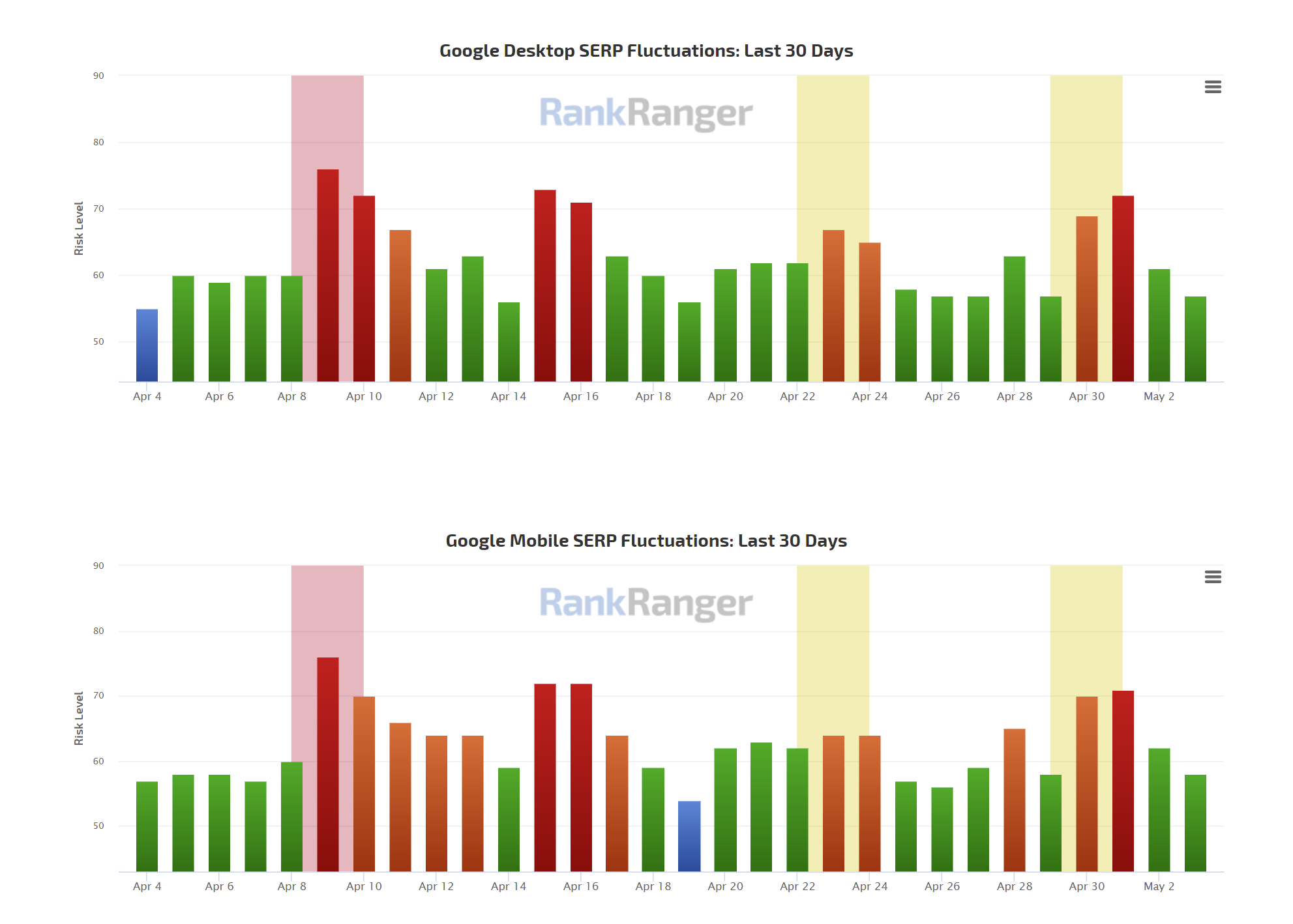 RankRanger vom 4.5.21