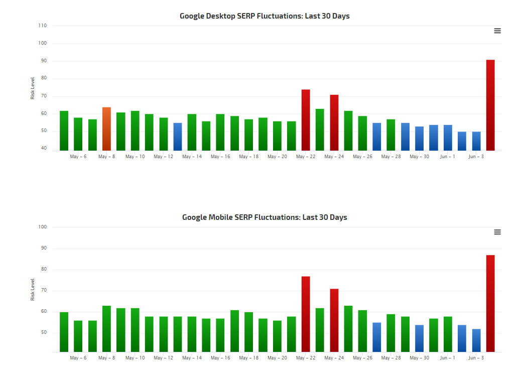 RankRanger vom 4.6.19