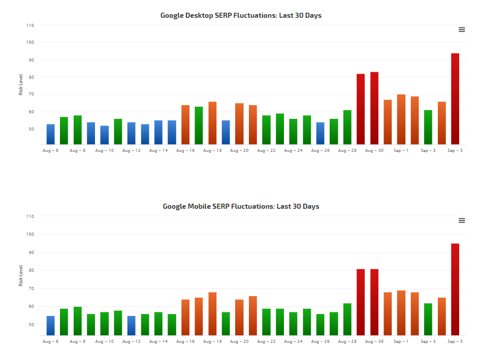 RankRanger vom 05.09.19