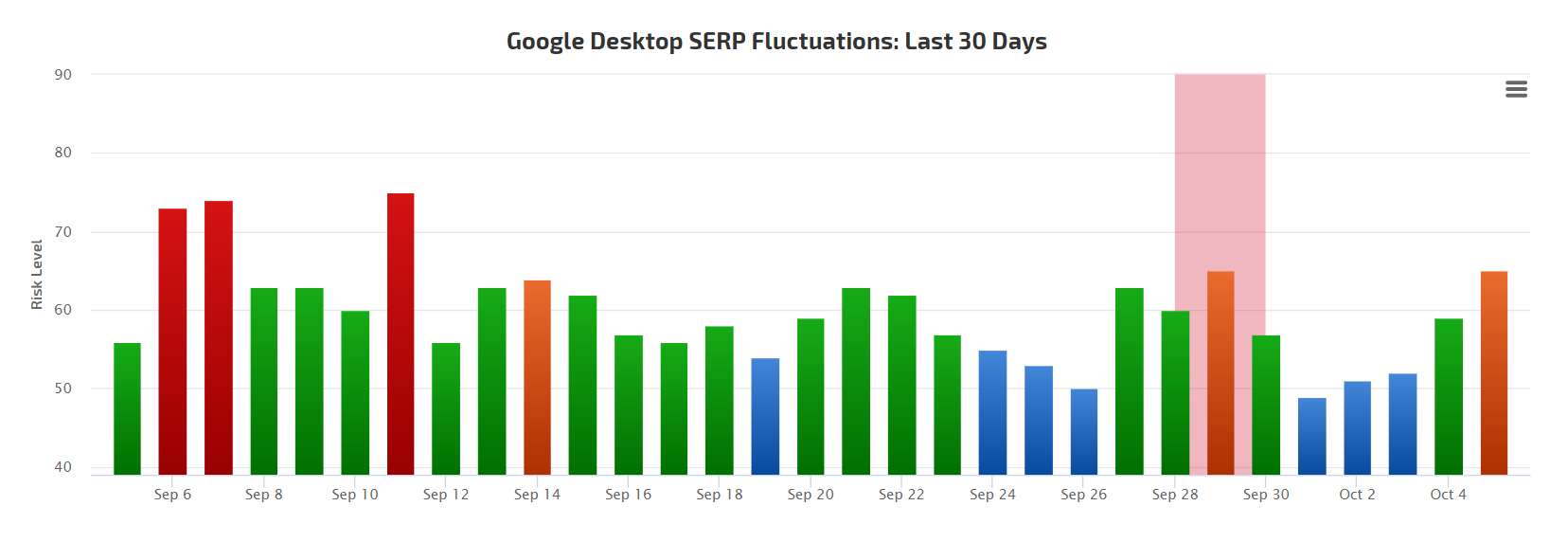 RankRanger vom 5.10.18