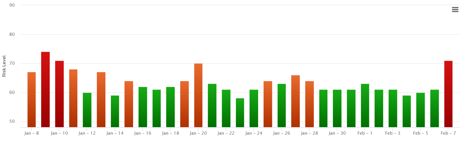RankRanger vom 7.2.19