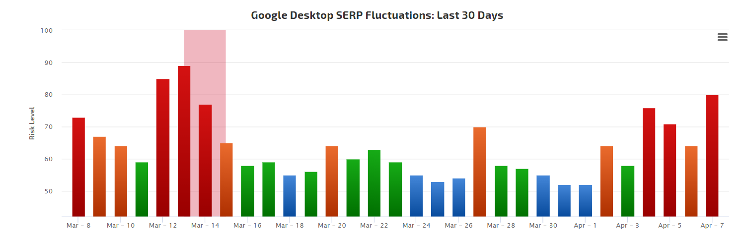 RankRanger vom 7.4.19