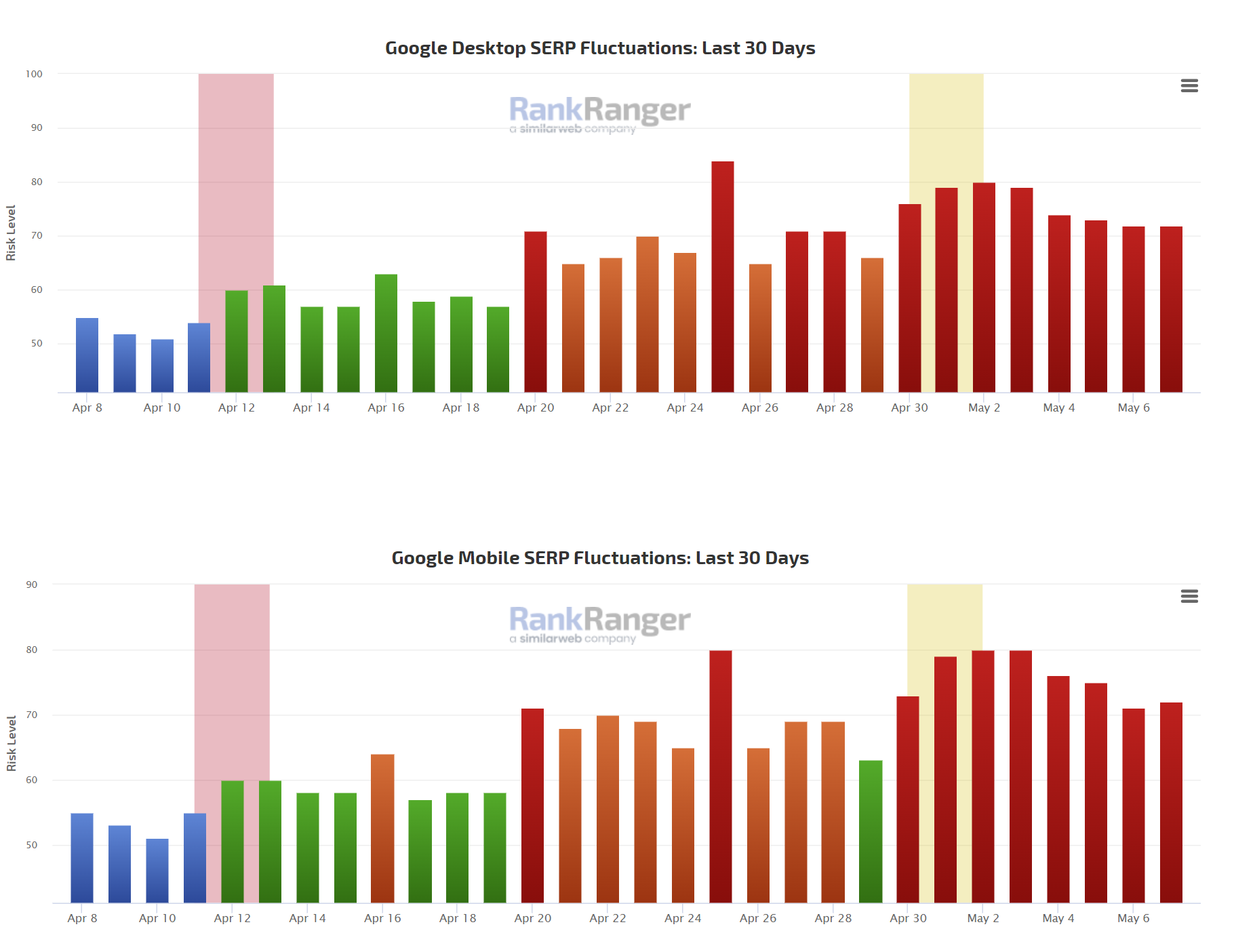 RankRanger vom 8.5.23