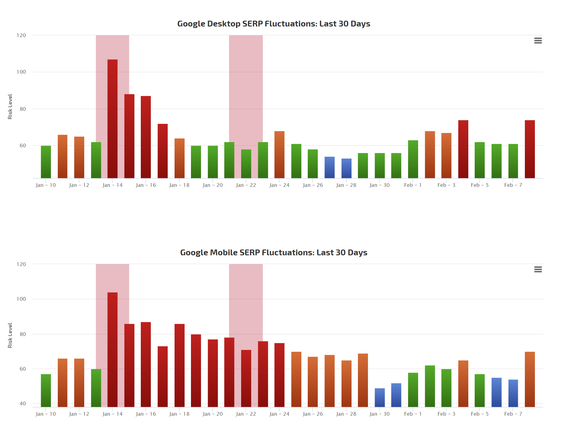 RankRanger vom 09.02.20