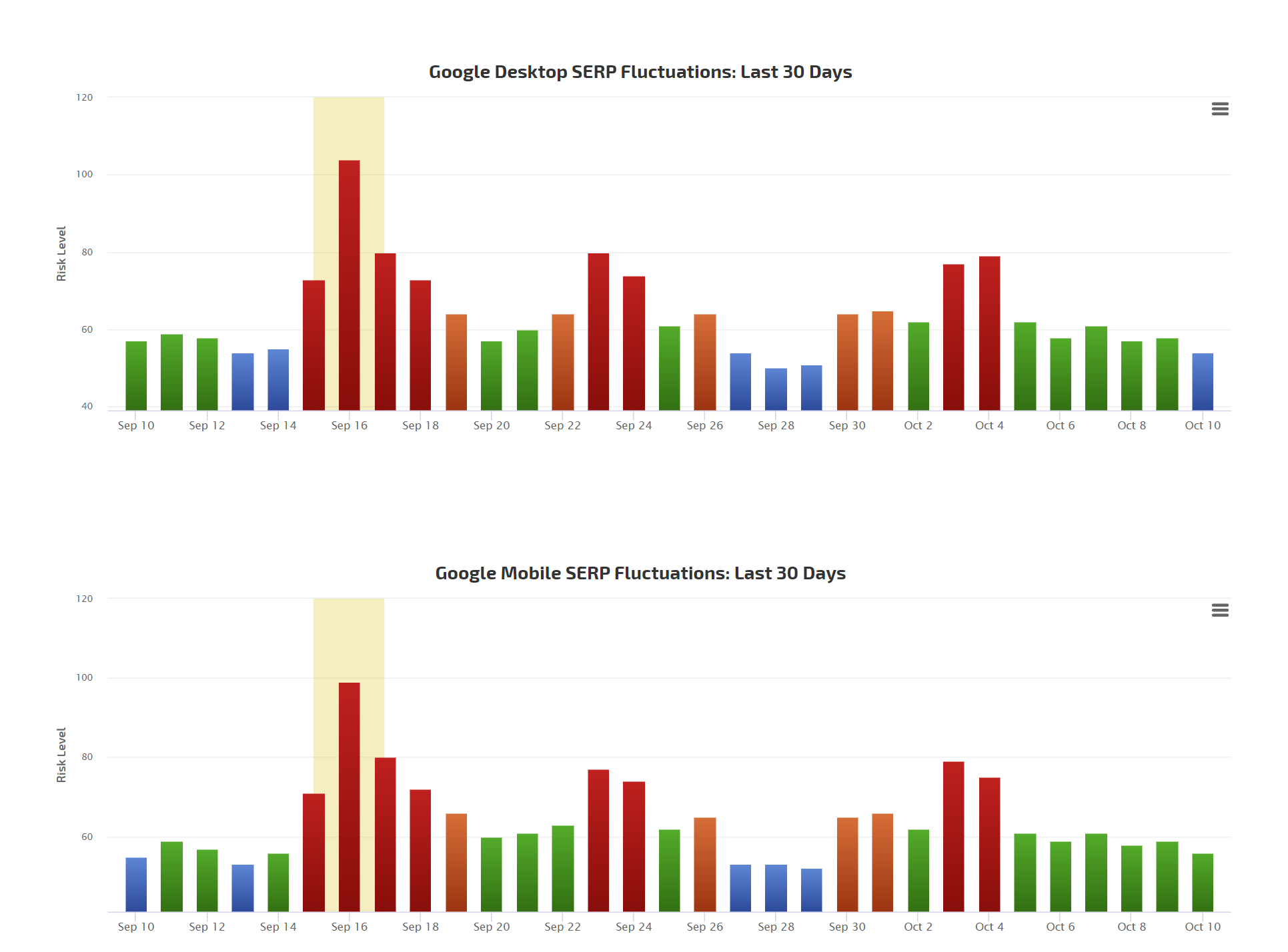 RankRanger vom 10.10.20