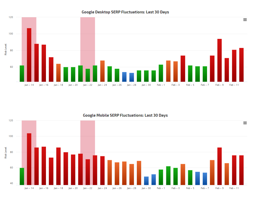 RankRanger vom 12.2.20