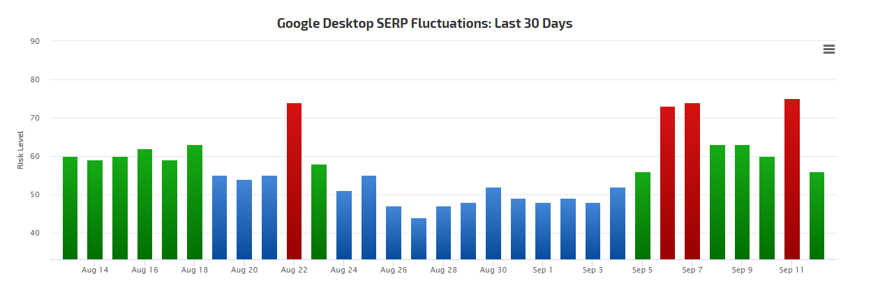RankRanger vom 12.9.18