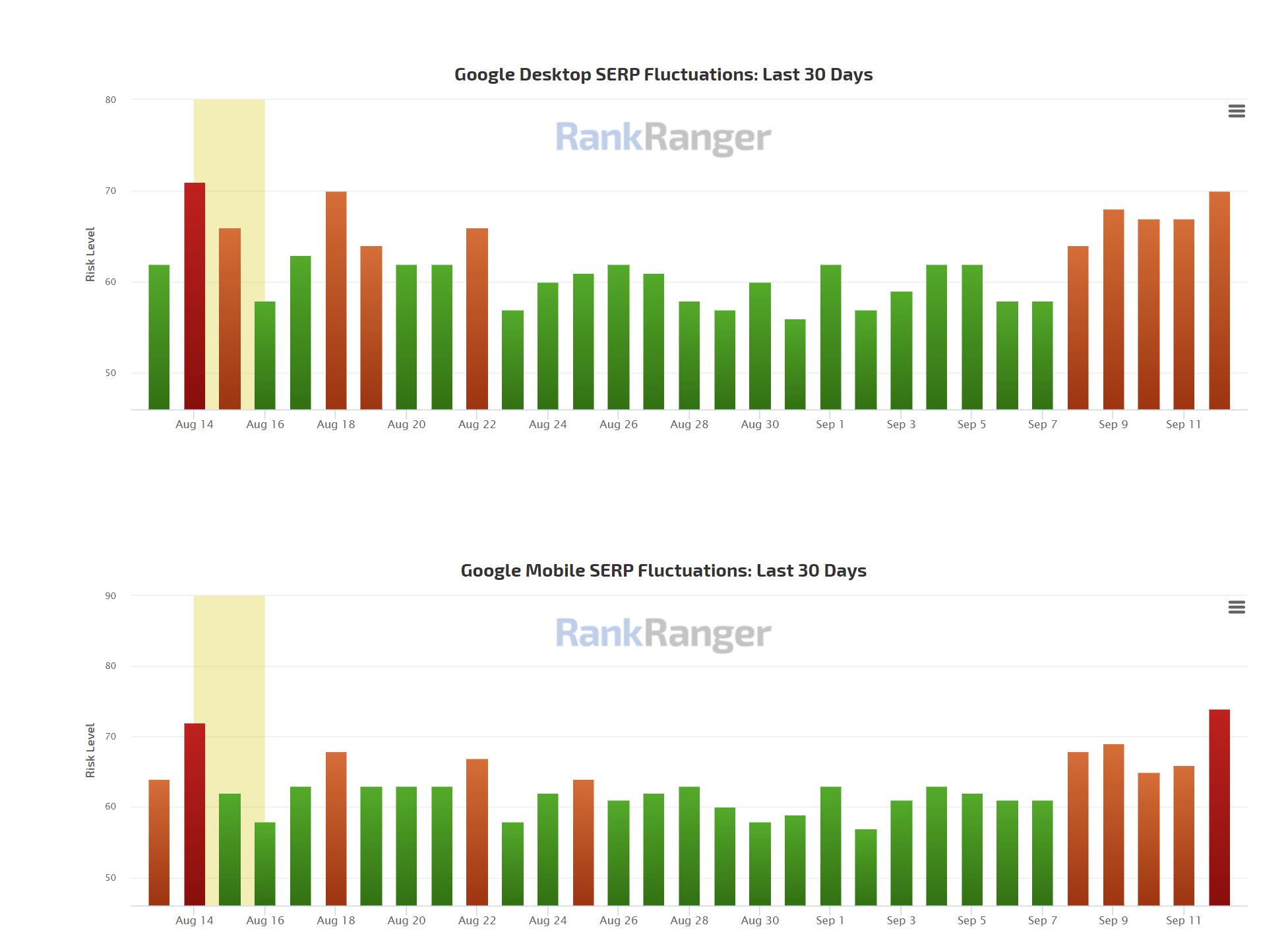 rankRanger vom 12.9.21