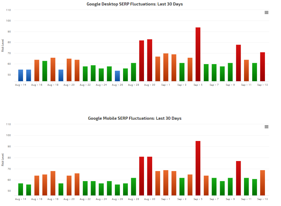 RankRanger vom 13.09.19