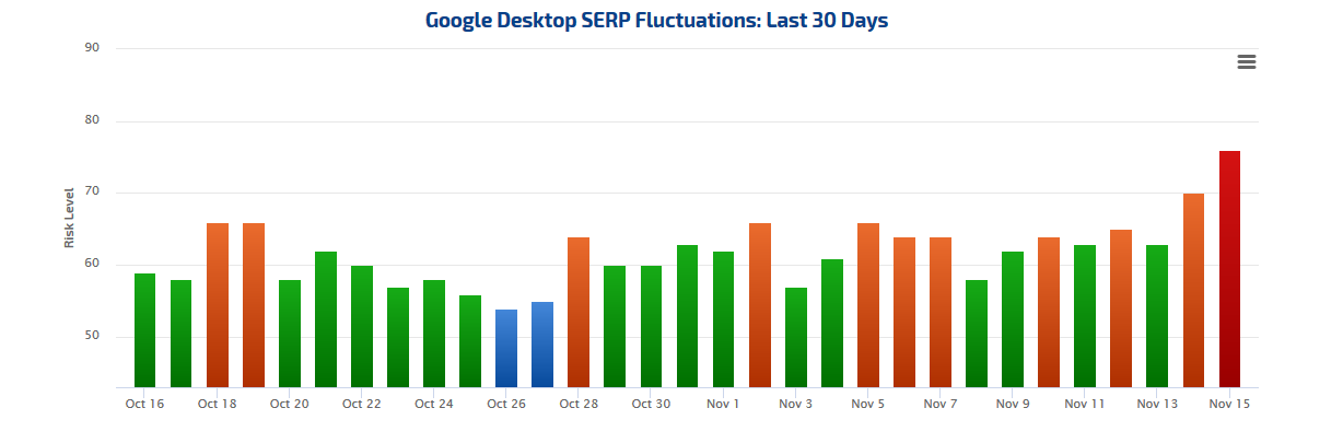 RankRanger vom 15.11.17