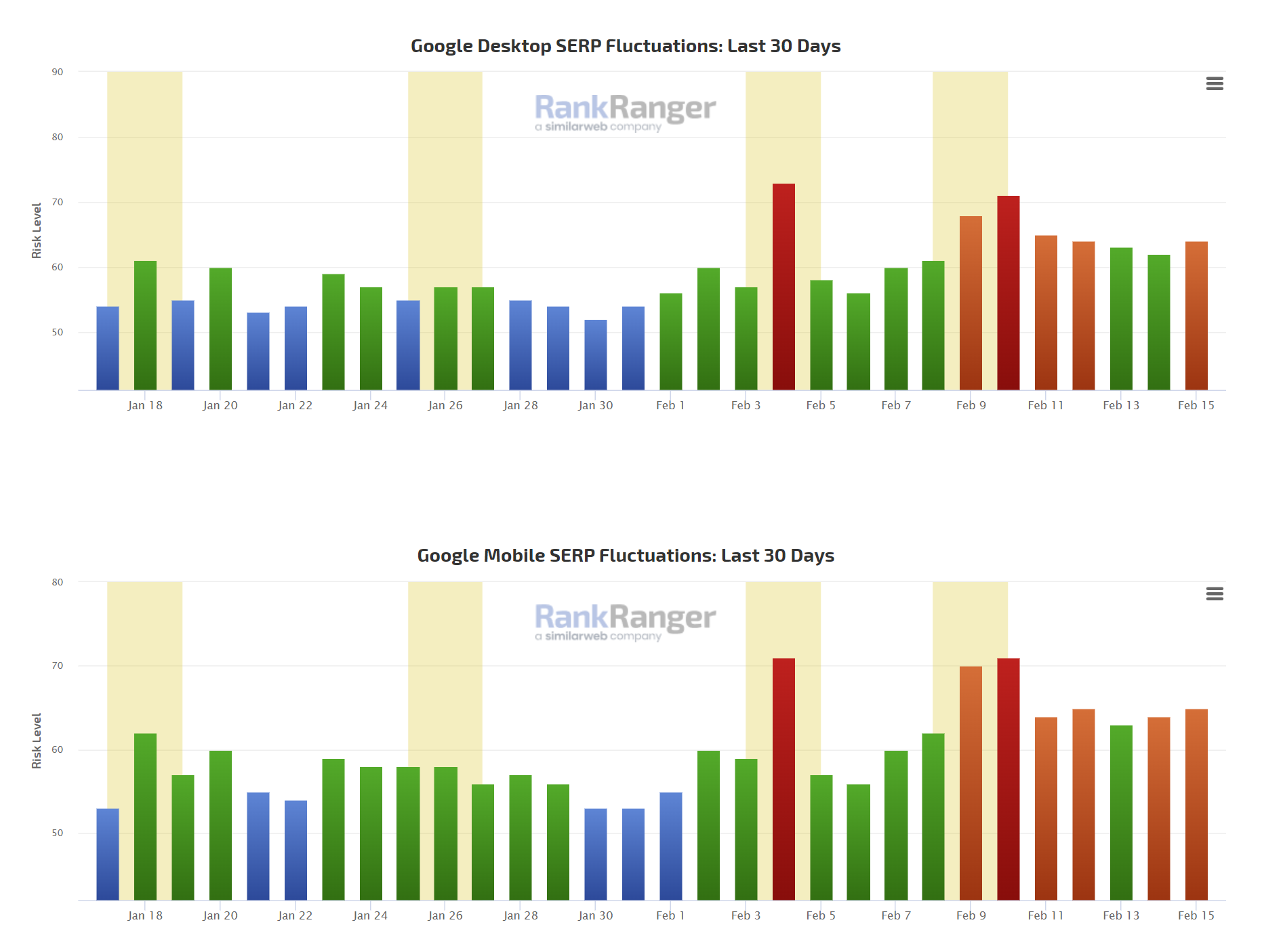 RankRanger vom 16.02.23