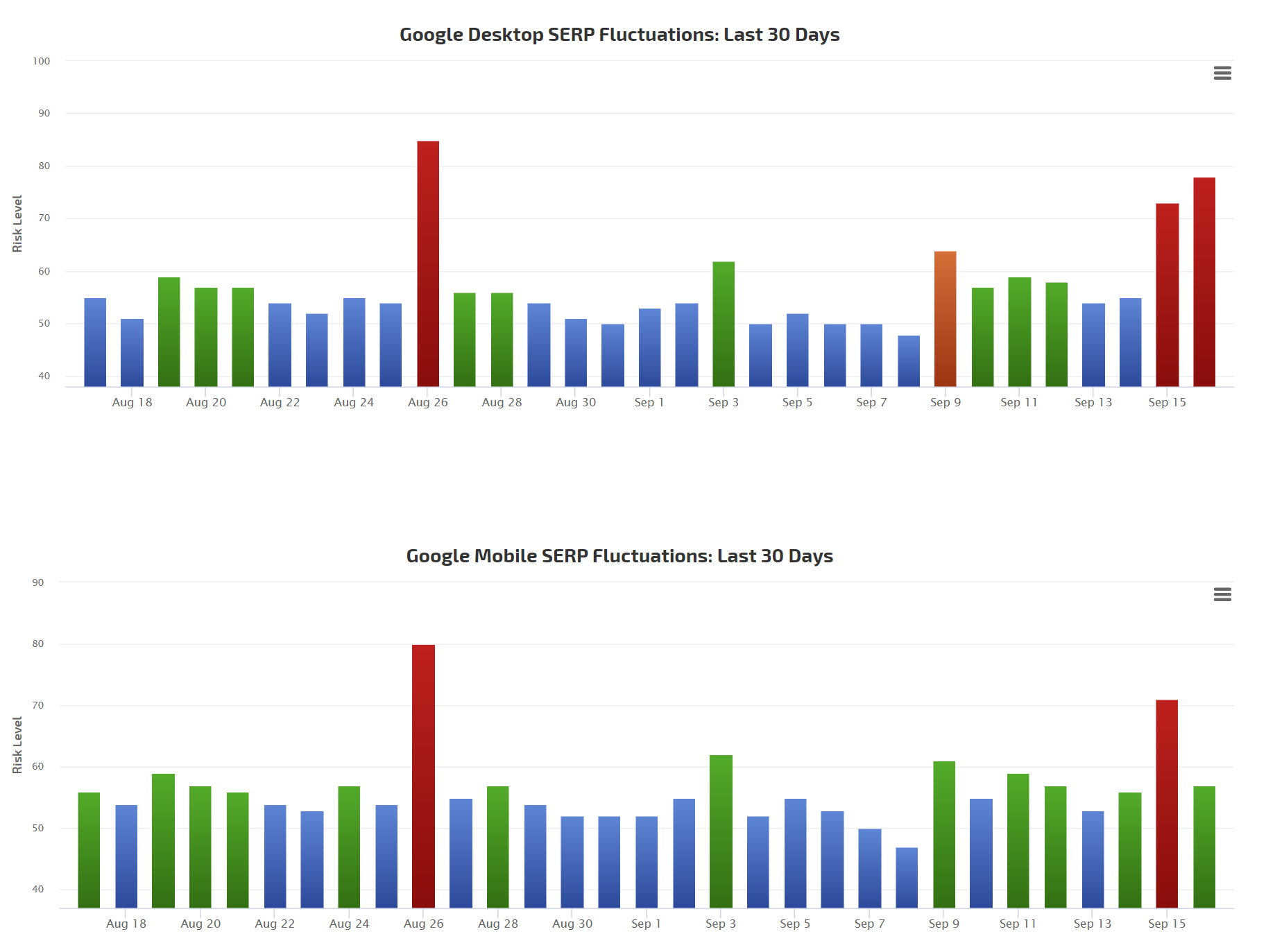 RankRanger vom 16.09.20