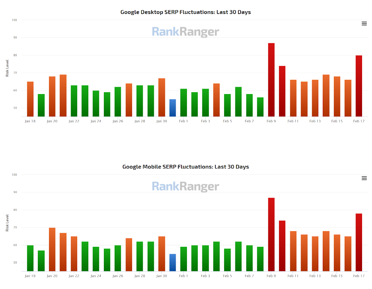 RankRanger vom 17.2.21