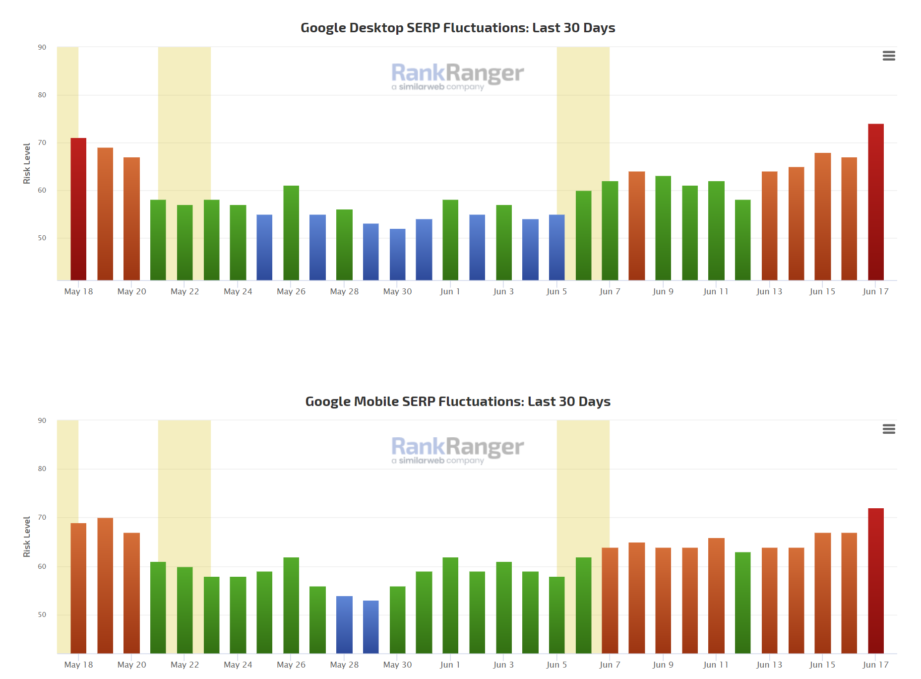 RankRanger vom 17.06.23
