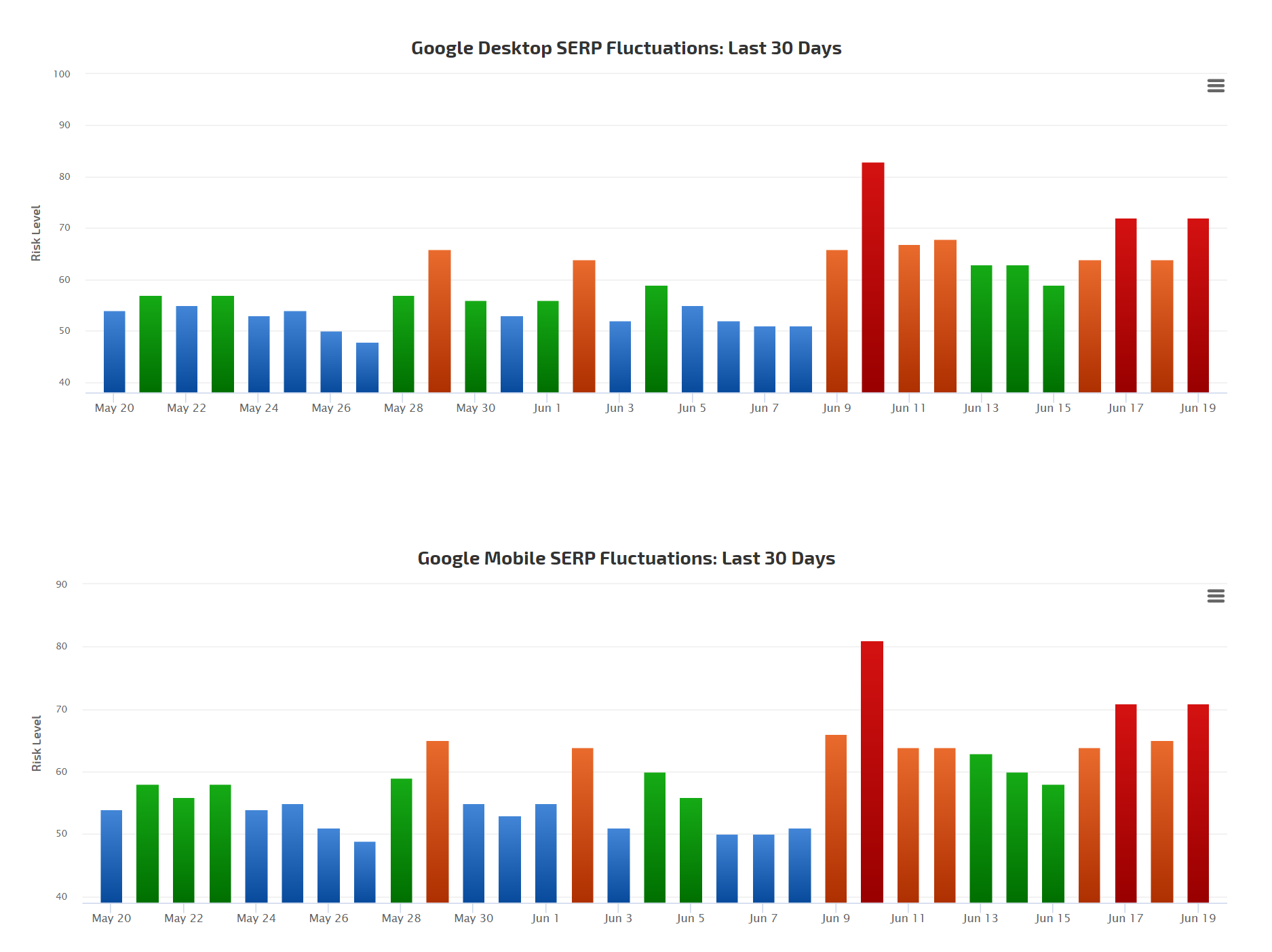 RankRanger vom 19.6.20