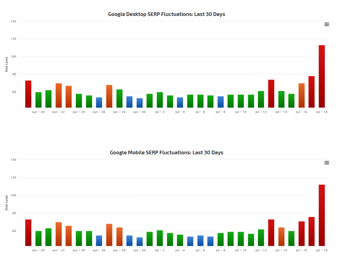 RankRanger vom 19.7.19