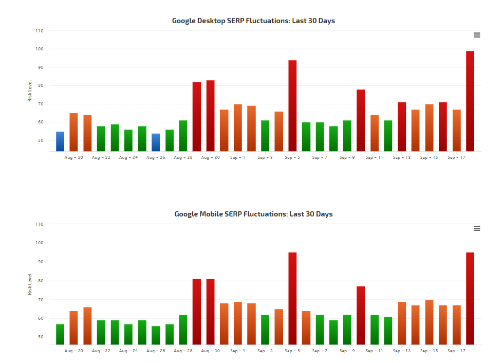 RankRanger vom 19.9.19