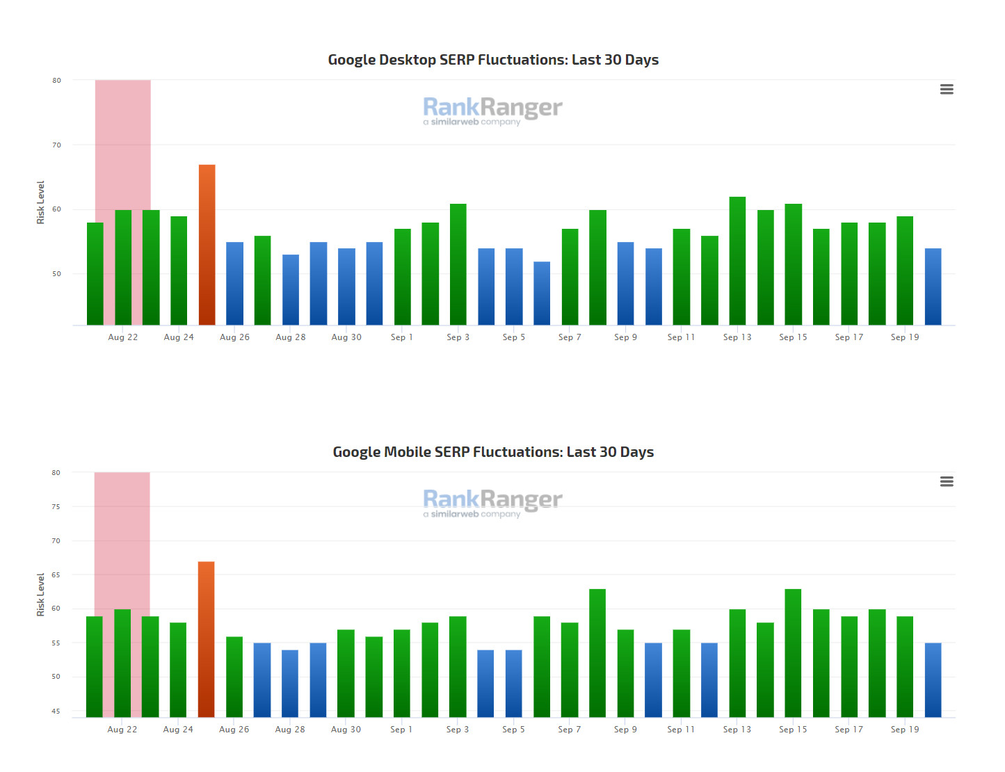 RankRanger vom 20.09.23