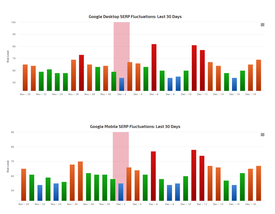 RankRanger vom 20.12.19