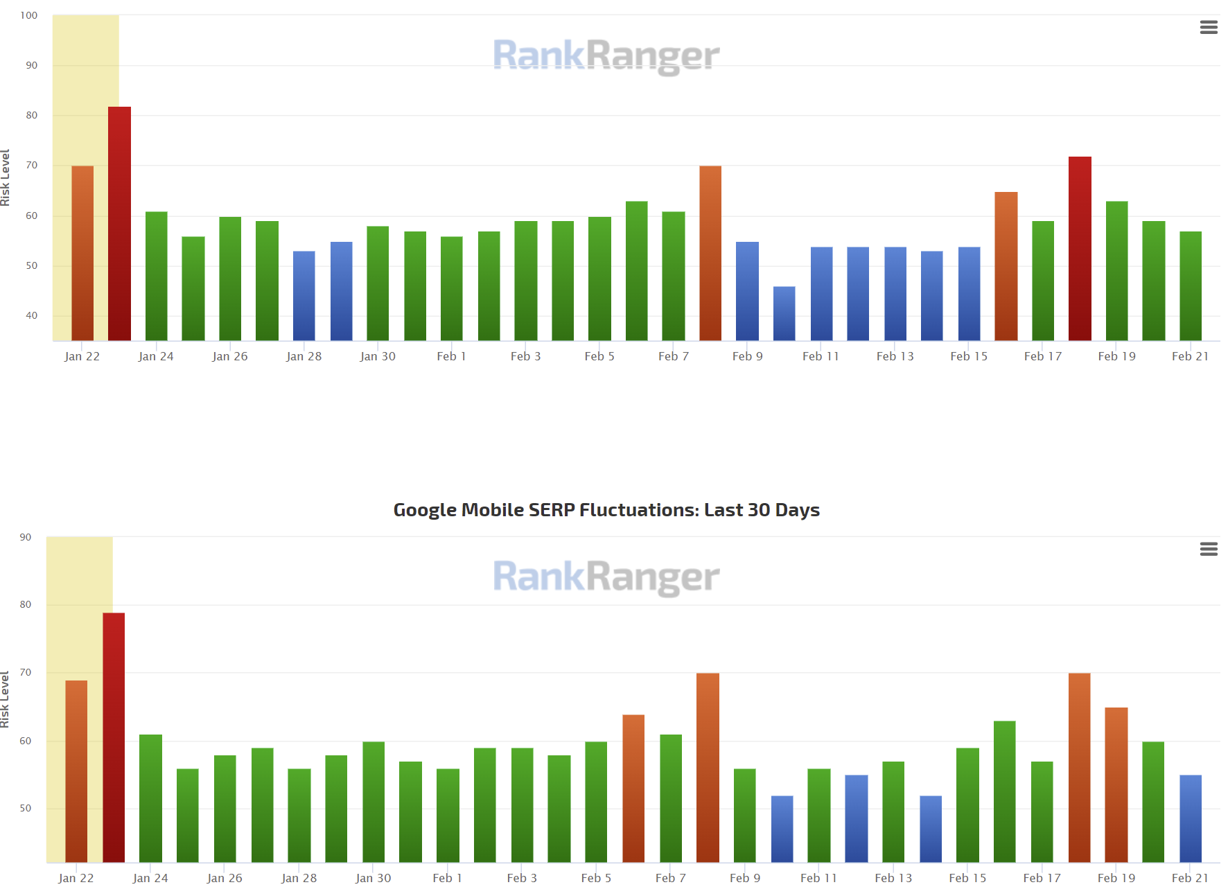 Rankranger vom 21.2.22