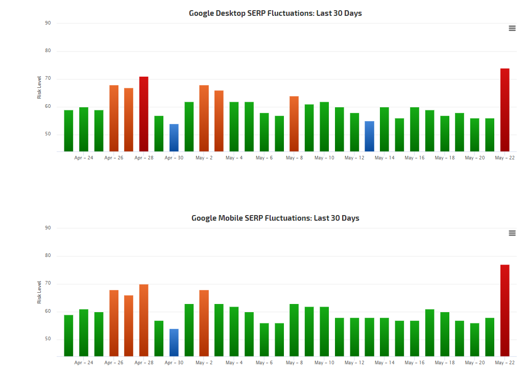 Rank Ranger vom 23.05.19