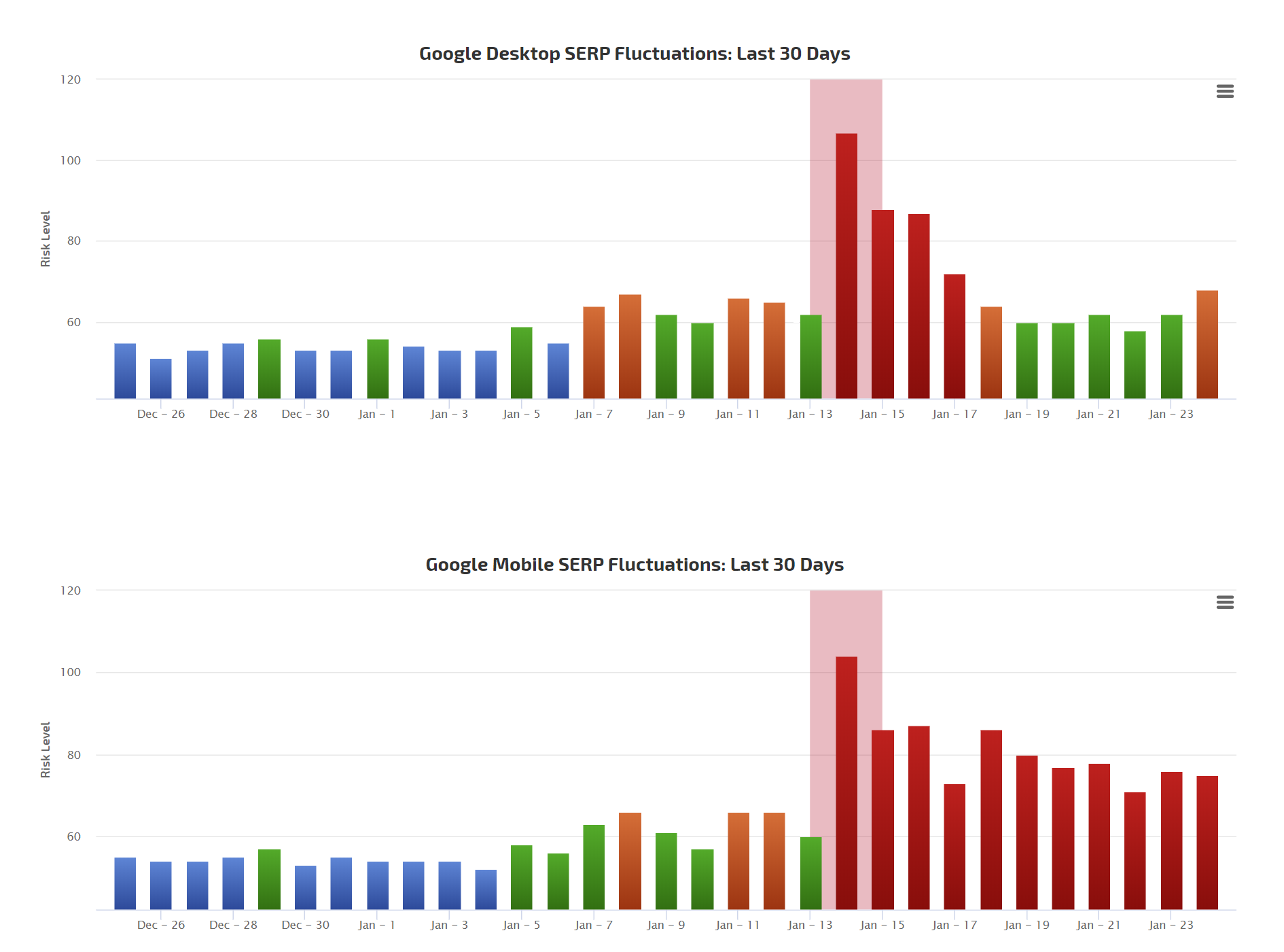 RankRanger vom 24.1.20
