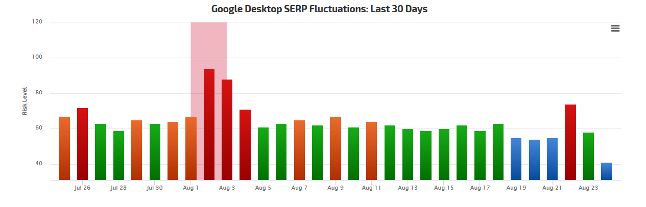RankRanger vom 24.8.18