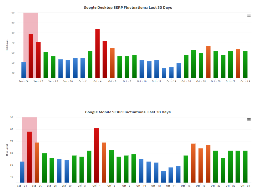 RankRanger vom 24.10.19