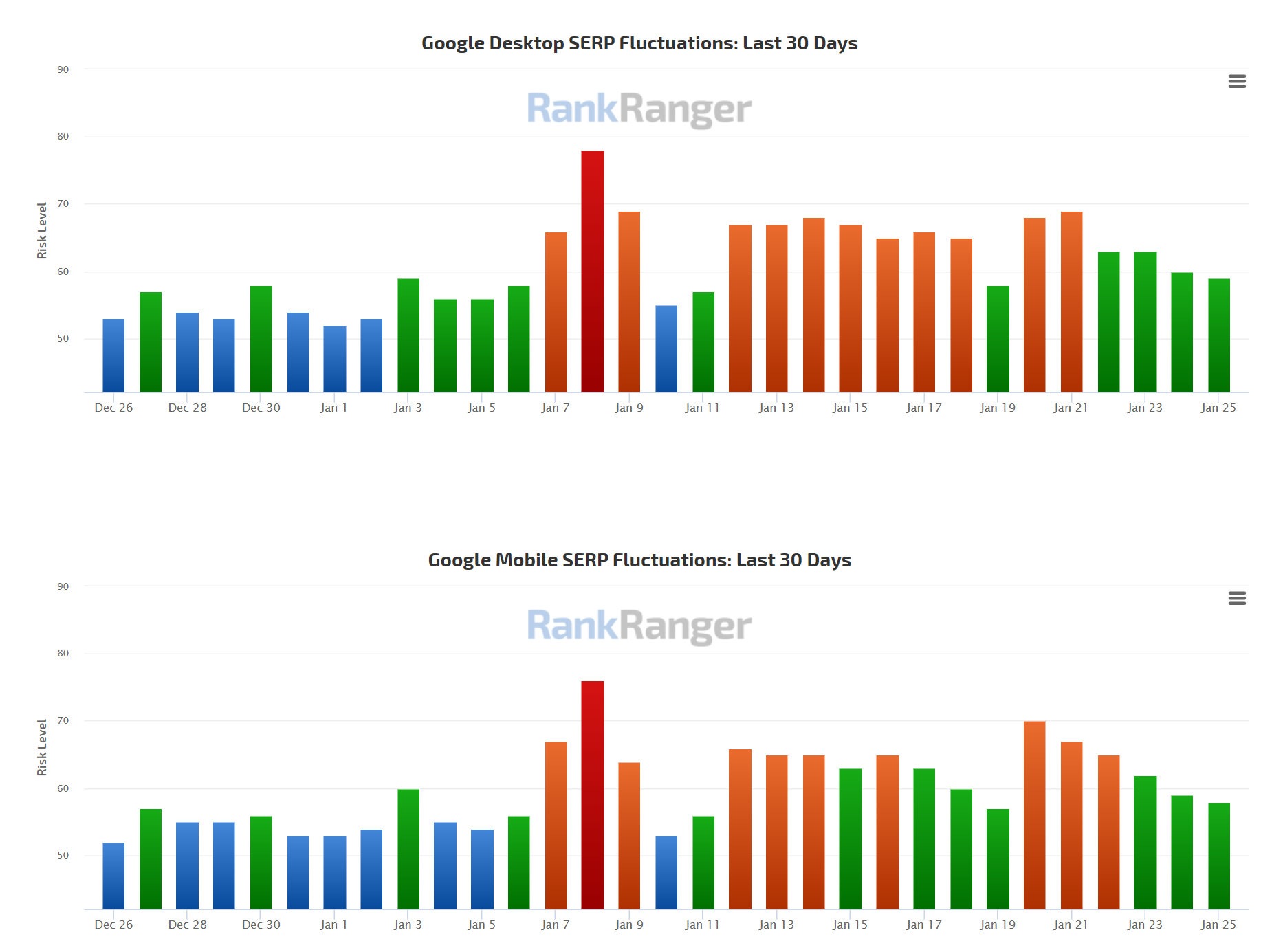 RankRanger vom 25.1.21