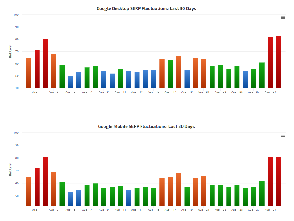 RankRanger vom 30.08.19