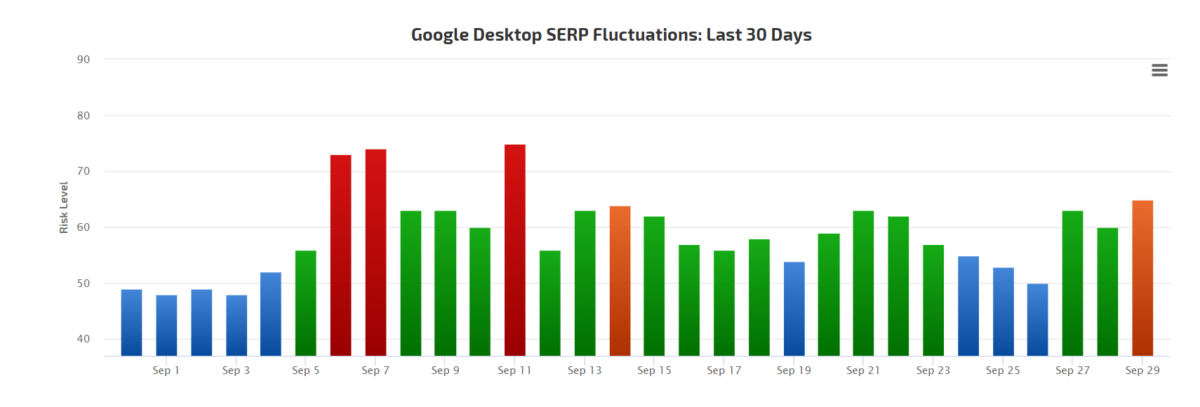 RankRanger vom 30.9.18