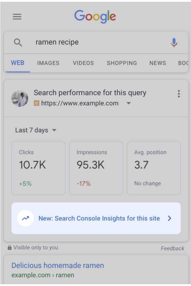 Search Console Insights auf SERP