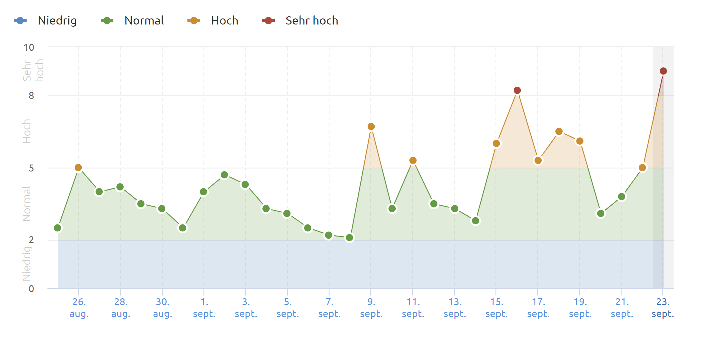 SEMrush vom 23.09.20