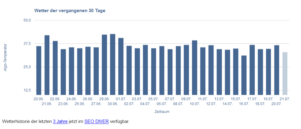 SEOWetter vom 1.8.18