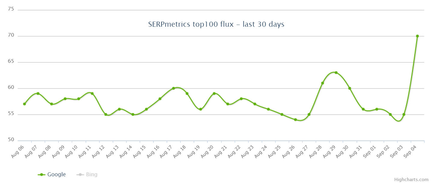 SERPmetrics vom 05.09.19