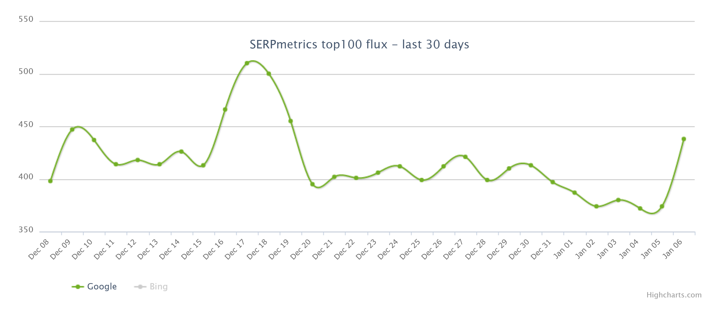 SERPmetrics vom 07.01.21