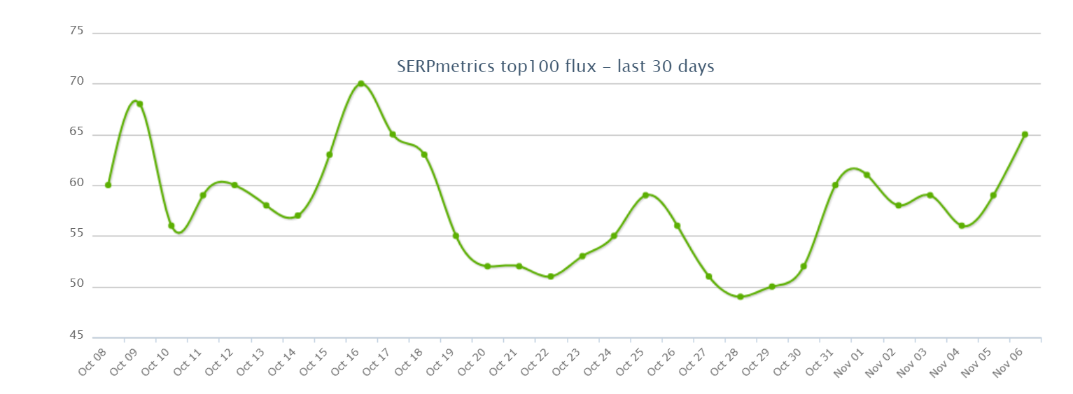 SERPmetrics vom 8.11.18