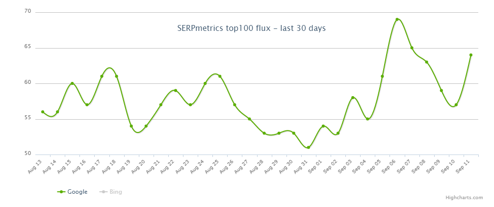 SERPmetrics vom 12.9.18