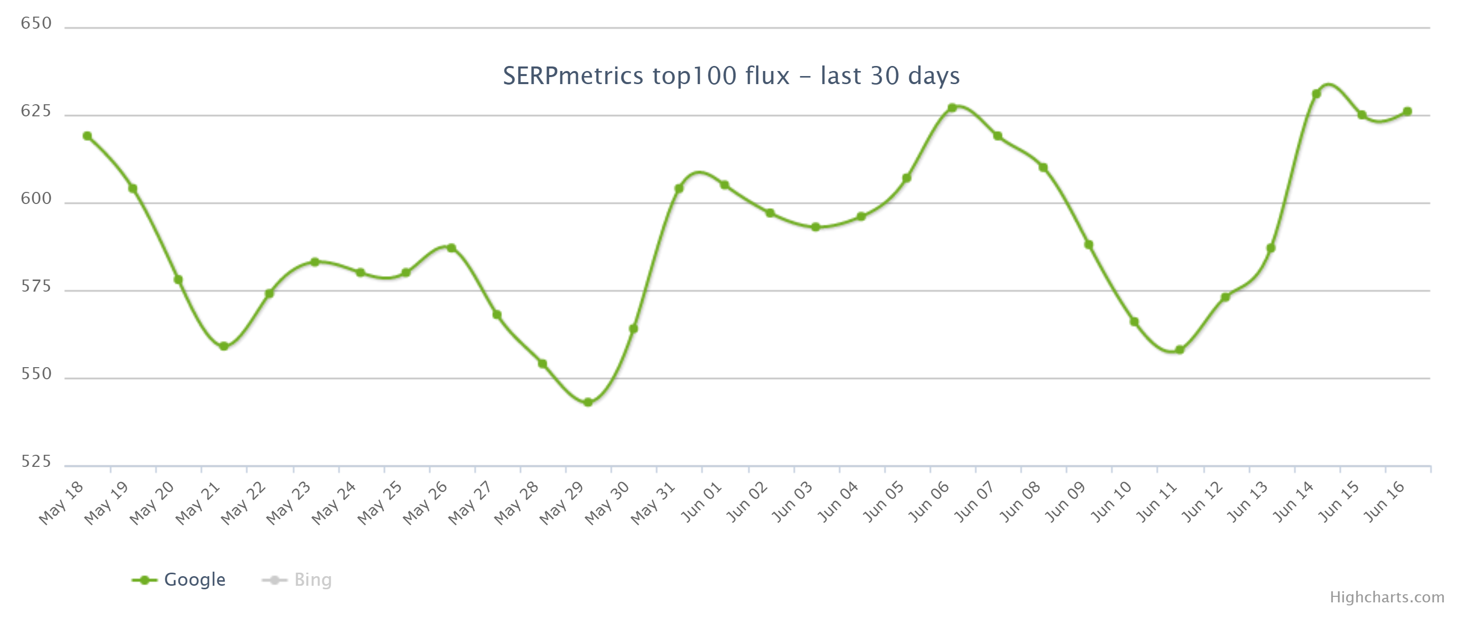 SERPmetrics vom 17.06.23