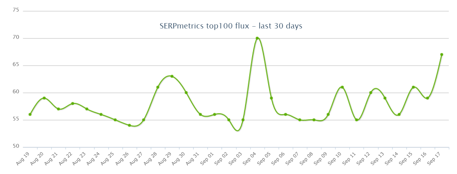 SERPmetrics vom 19.9.19