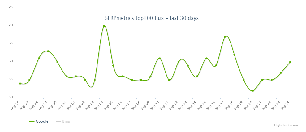 SERPmetrics vom 25.09.19