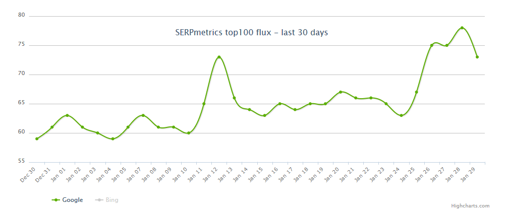 SERPmetrics com 30.1.18