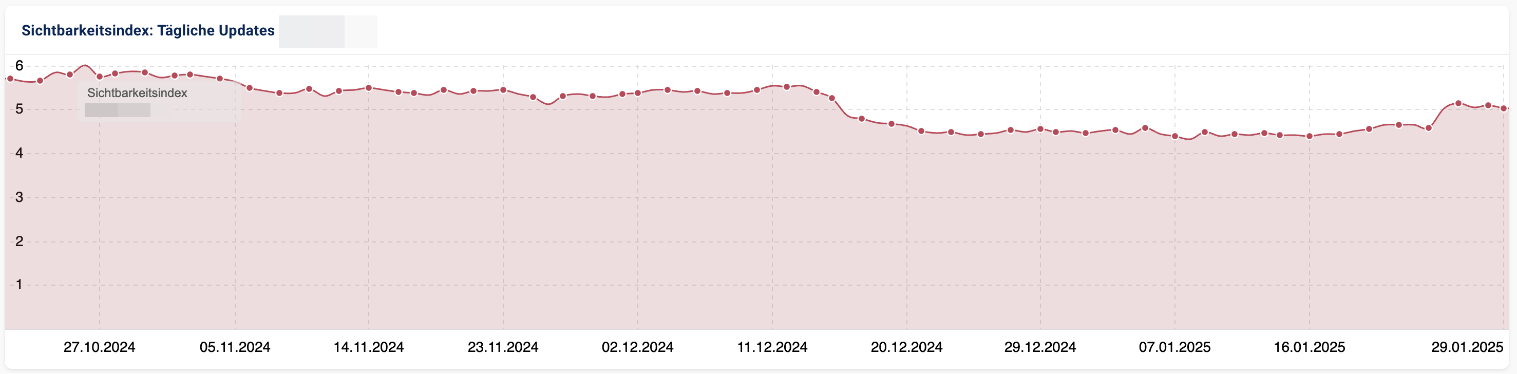 SI-Verlauf Jobbörse - Beispiel 2 - 29.01.2025
